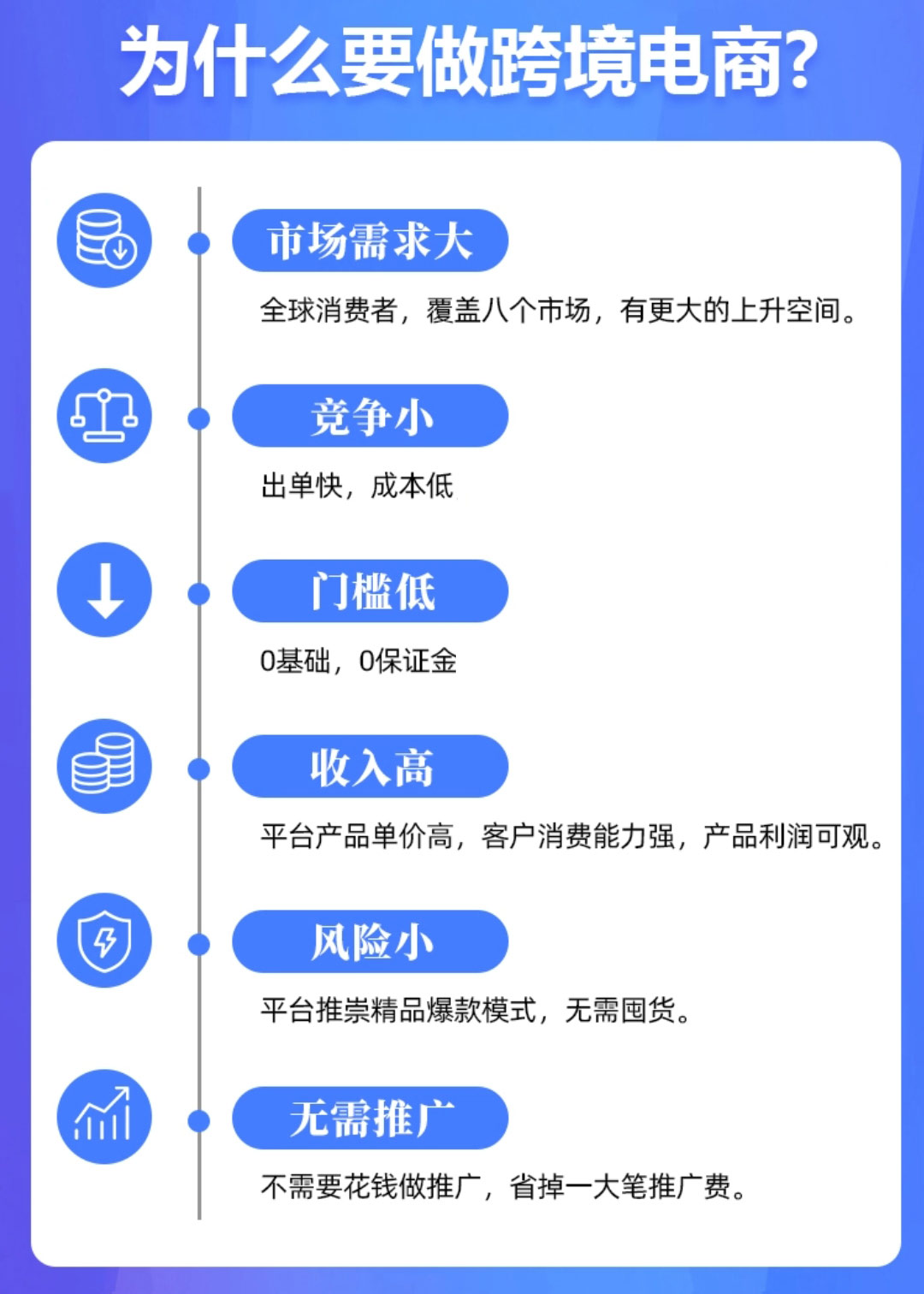 跨境外贸扶持政策